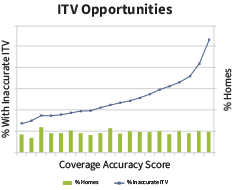 ITV Opportunities Graph